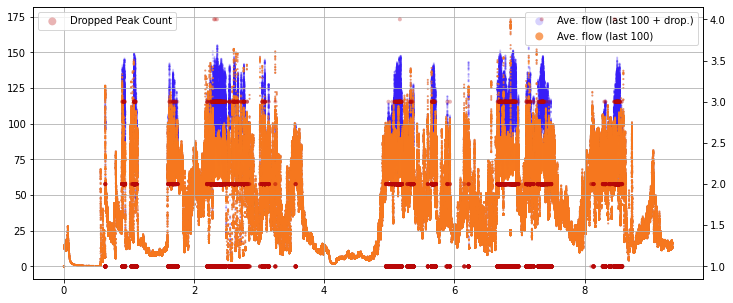 sensor data aquisition GUI